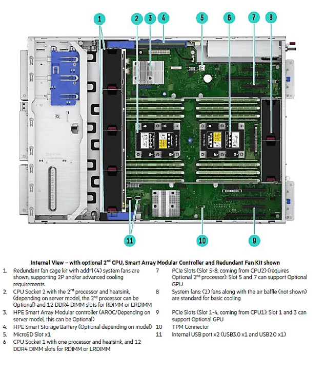 HPE ProLiant ML350 Gen10, 8SSF (Call for Configuration)