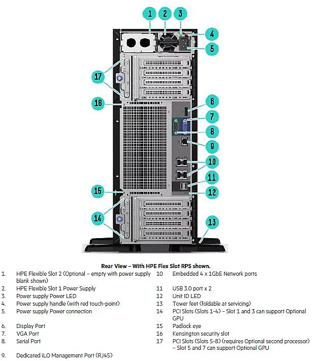 HPE ProLiant ML350 Gen10, 8SSF (Call for Configuration)