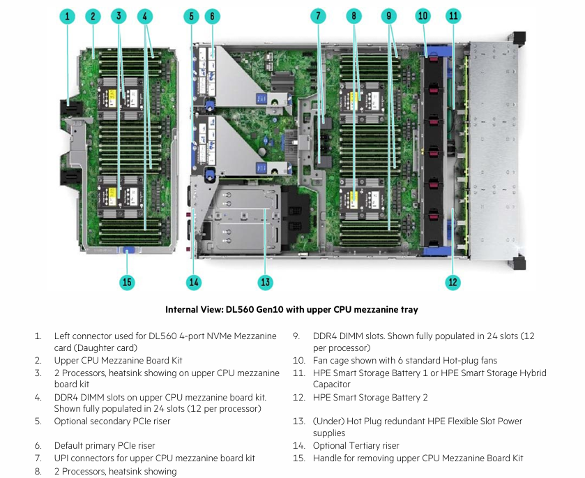 HPE ProLiant DL560 Gen10 Server, 8 SFF