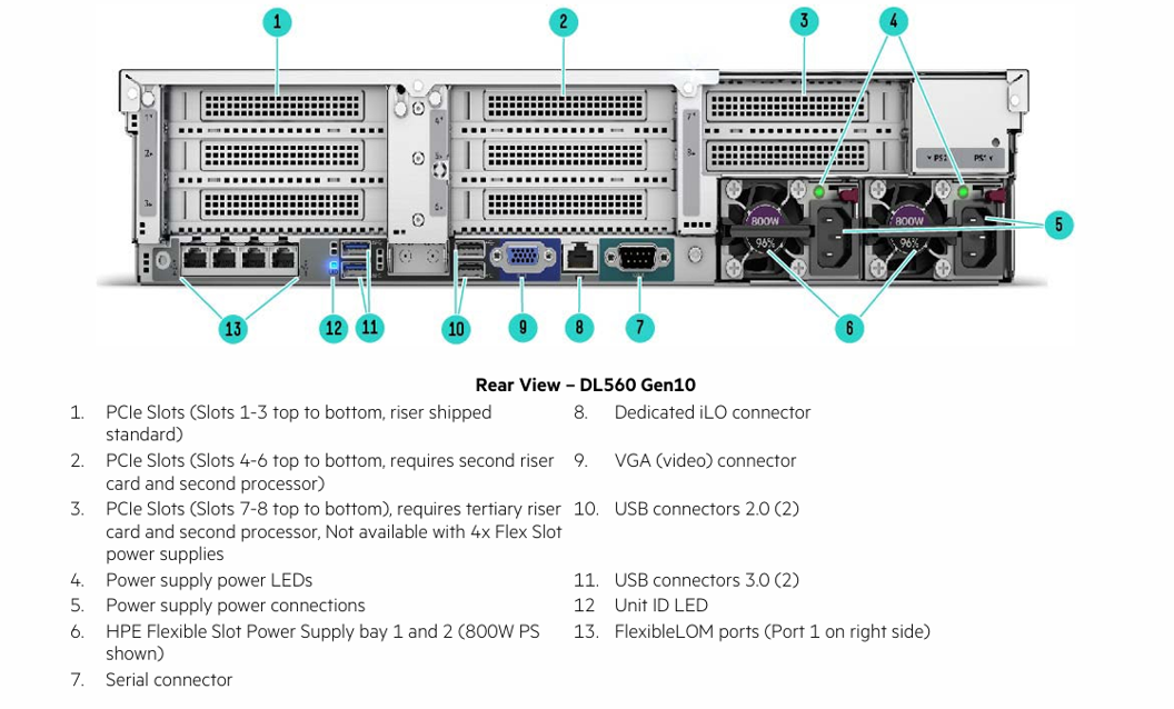 HPE ProLiant DL560 Gen10 Server, 8 SFF